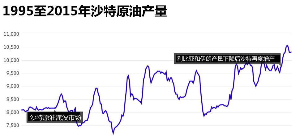 金融危机期间油价走势_金融危机 油价