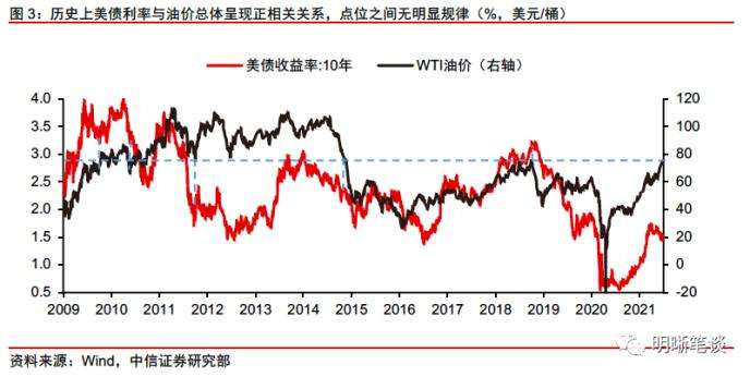 金融危机期间油价走势_金融危机 油价