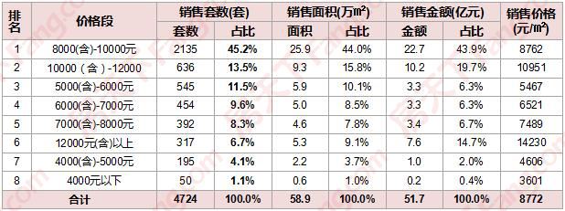 2017年底房价走势太原_太原今年房价走势