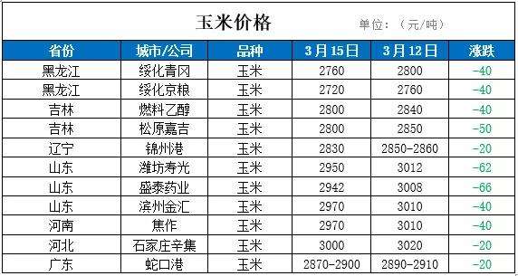 20218月小麦价格走势_2021年8月份小麦价格走势