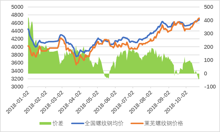 2009年螺纹钢走势图_螺纹钢2010期货行情走势