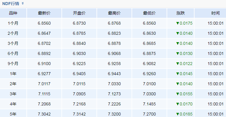 人民币对泰币汇率走势图_人民币与泰铢汇率近期走势