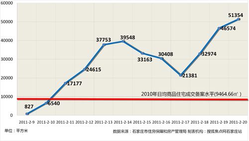 石家庄房价最新走势图_石家庄房价走势分析