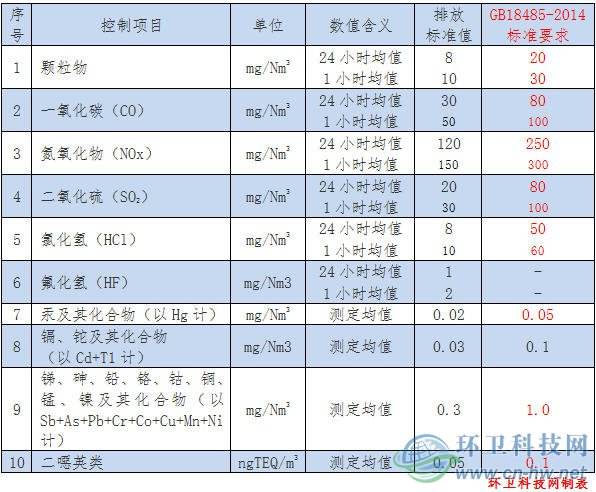 海南无水氢氟酸价格走势_无水氟化氢价格生意社