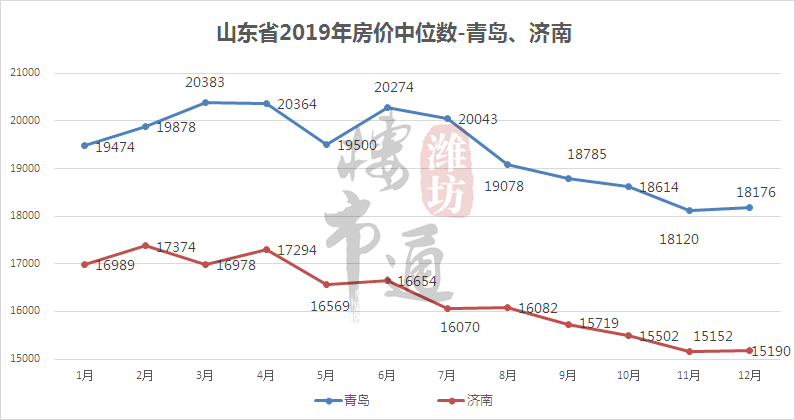 临沂房价走势2014_临沂房价走势图最新