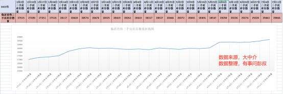 临沂房价走势2014_临沂房价走势图最新