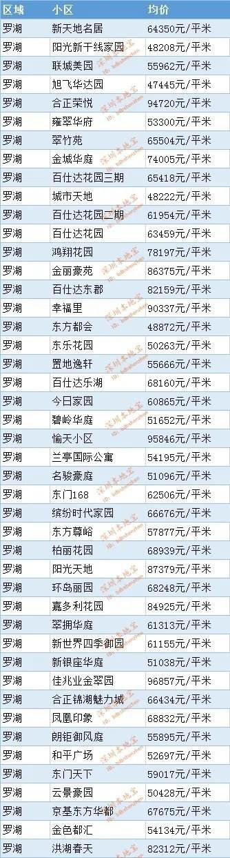 晟龙城房价走势2020_新乡房价走势最新消息