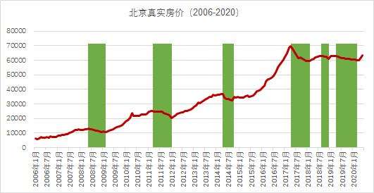 2016北京二手房价走势_北京二手房价格历年走势