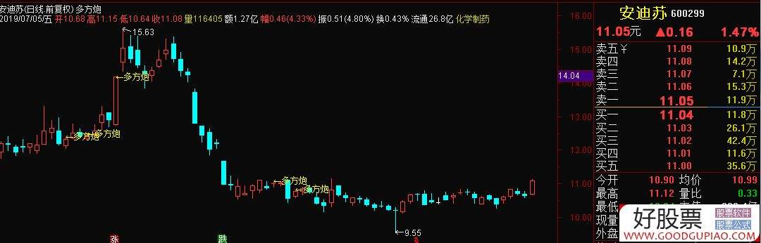 红三兵叠加多方炮形态后期走势_红三兵上涨形态图