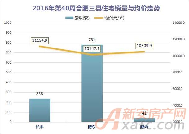 合肥房价走势2016预测_合肥房价走势分析