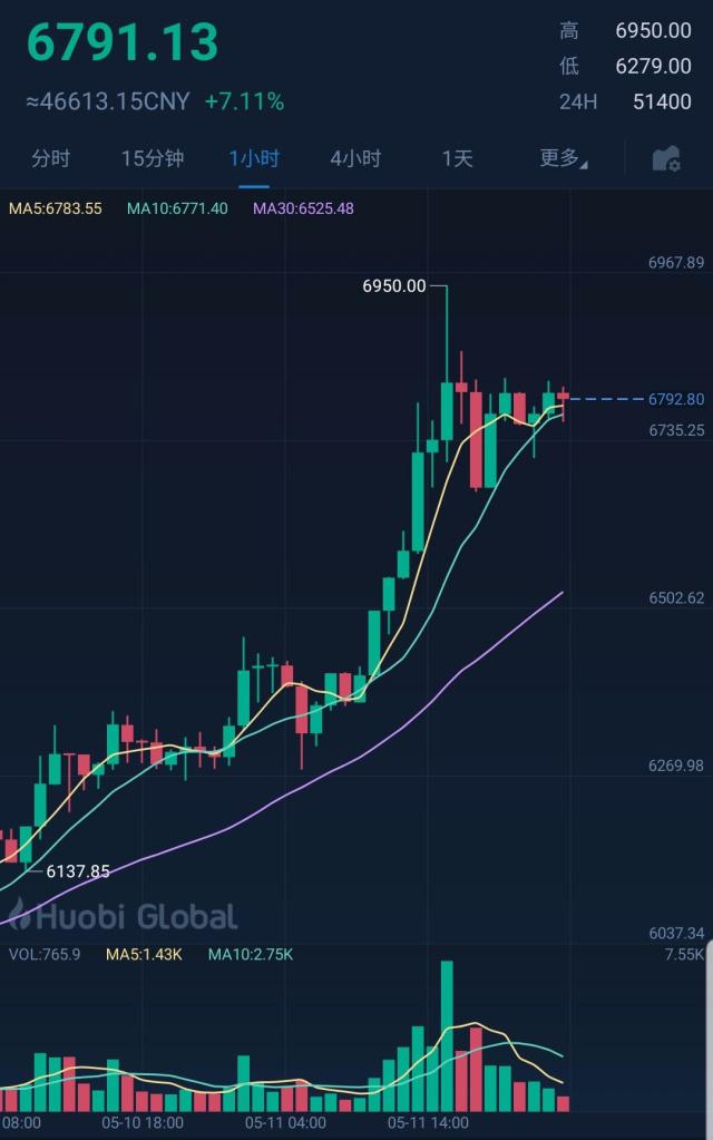 比特币最新消息分析走势_比特币最新消息分析走势行情