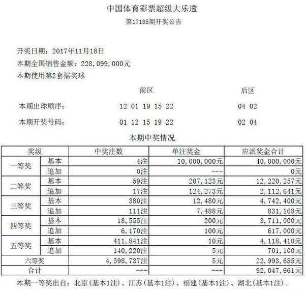 135期大乐透走势图_115期大乐透走势图