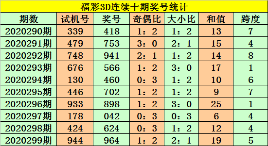 3d跨度和值带连线走势图_3d带跨度走势图带连线