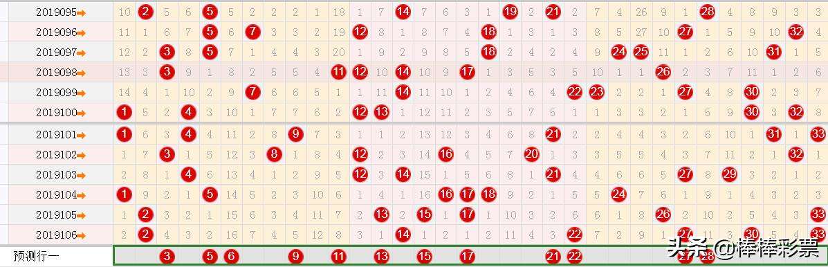 双色球107期走势分析_双色球107期预测