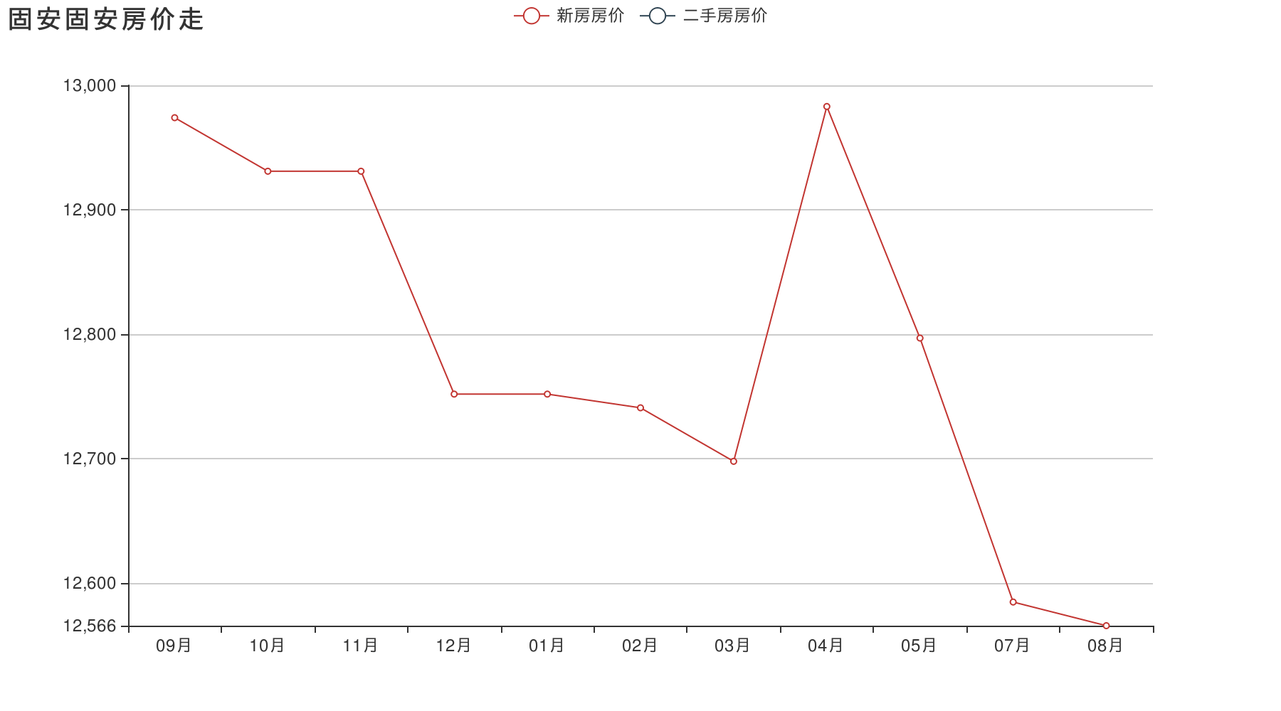 2017年3月固安房价走势_2017年3月固安房价走势如何