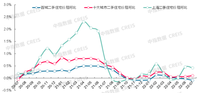 杭州浙旅东宸二手房房价走势_预测杭州未来2022房价