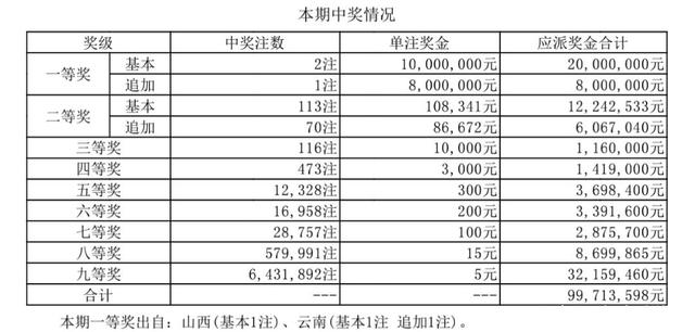 关于大乐透三百期开奖走势图的信息