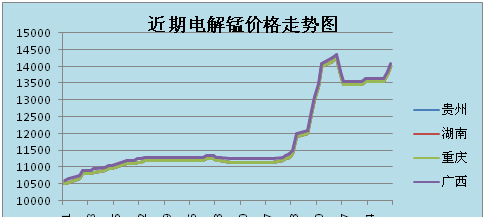 东方61基本走势图表_东方6+1走势图50期