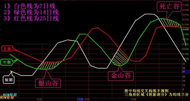 东方61基本走势图表_东方6+1走势图50期