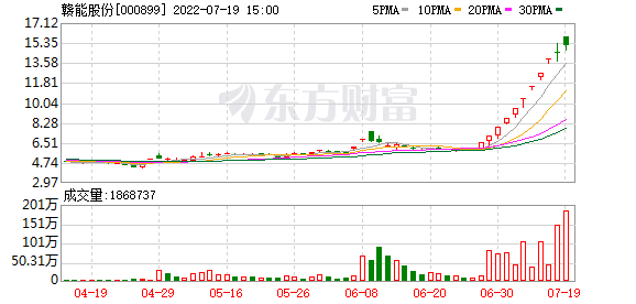 新华制药同花顺走势图_新华制药讨论区