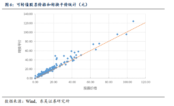 可转债第二天一般走势如何_可转债第二天一般走势如何看