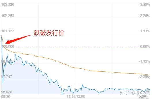 可转债第二天一般走势如何_可转债第二天一般走势如何看