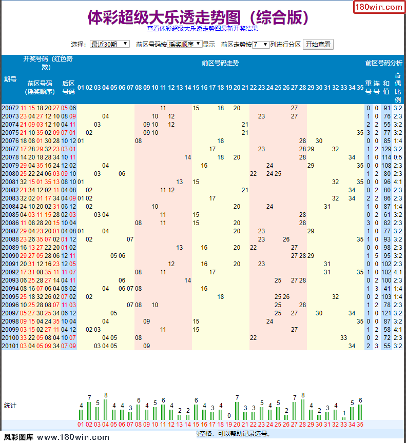 哪里可以下载超级大乐透走势图_大乐大乐透走势图