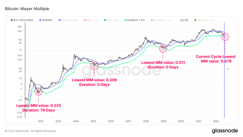 btc2011-2022走势_btc2017年走势图