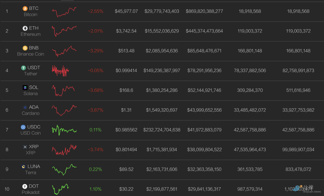 btc2011-2022走势_btc2017年走势图