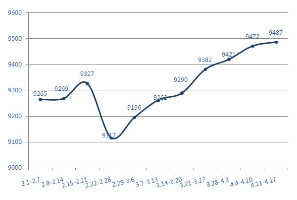 金华房价走势2016_金华房价走势暴跌了吗