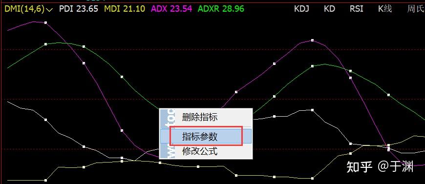 文华指标源码一根趋势_文华财经突破指标公式源码