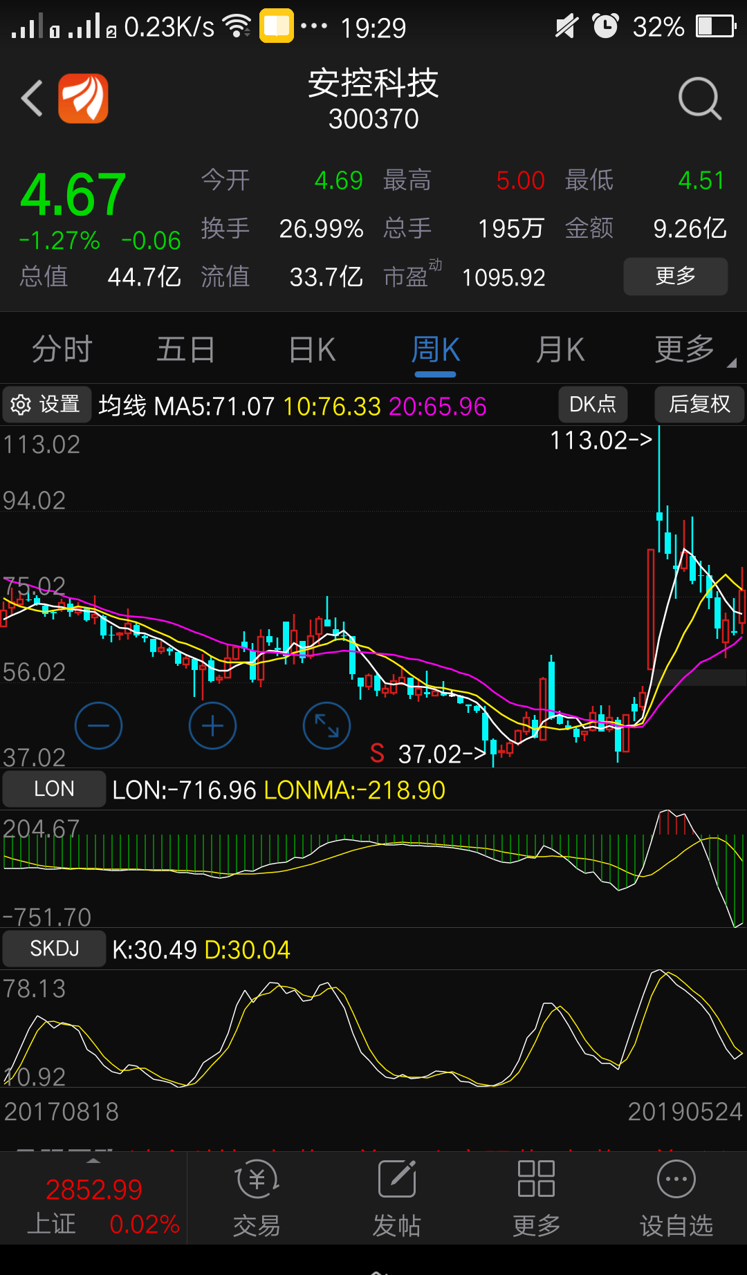 300370今日走势_铜涨跌今日查询