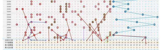 双色球第二位临期差数走势图_双色球第一位差数走势图