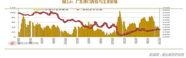 今日玉米期货价格走势_今日玉米期货价格走势图