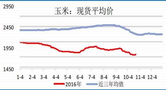 今日玉米期货价格走势_今日玉米期货价格走势图