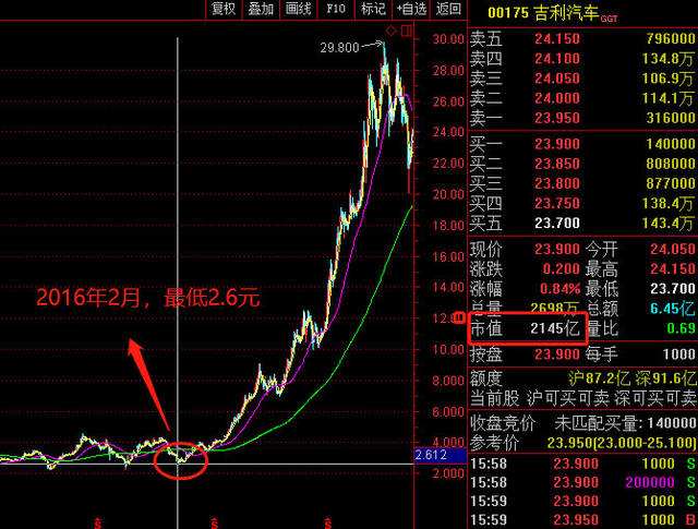 2元以下股票走势分析_当前股市二元股