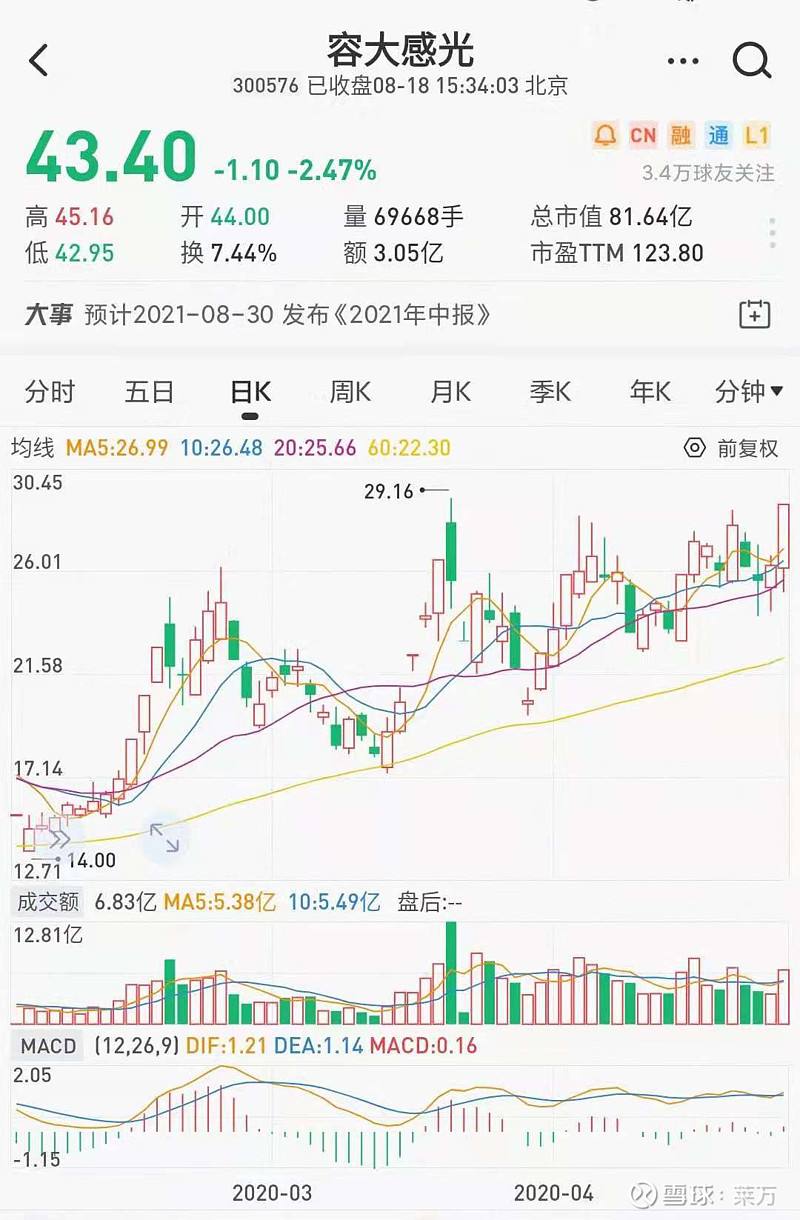 2元以下股票走势分析_当前股市二元股