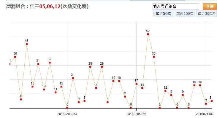 浙江快乐12彩走势图_彩浙江快乐12开奖走势图一定牛