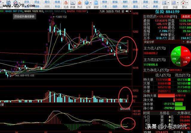 下周大盘行情走势分析_下周大盘行情走势分析最新