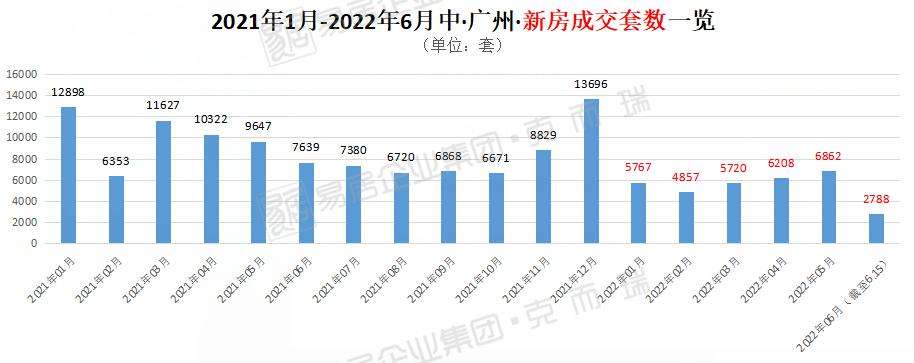 广州黄埔房价2022年房价走势_广州房价黄埔区走势