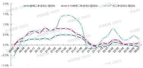 广州黄埔房价2022年房价走势_广州房价黄埔区走势