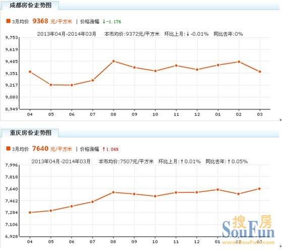 重庆江北房价走势_重庆江北房价走势图最新