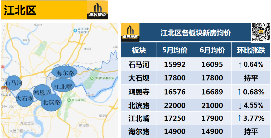 重庆江北房价走势_重庆江北房价走势图最新