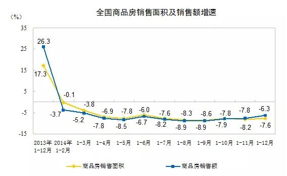 2015年社区房价走势_2016房价走势