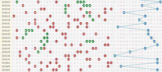 双色球连线坐标走势图_双色球连线坐标走势图新浪