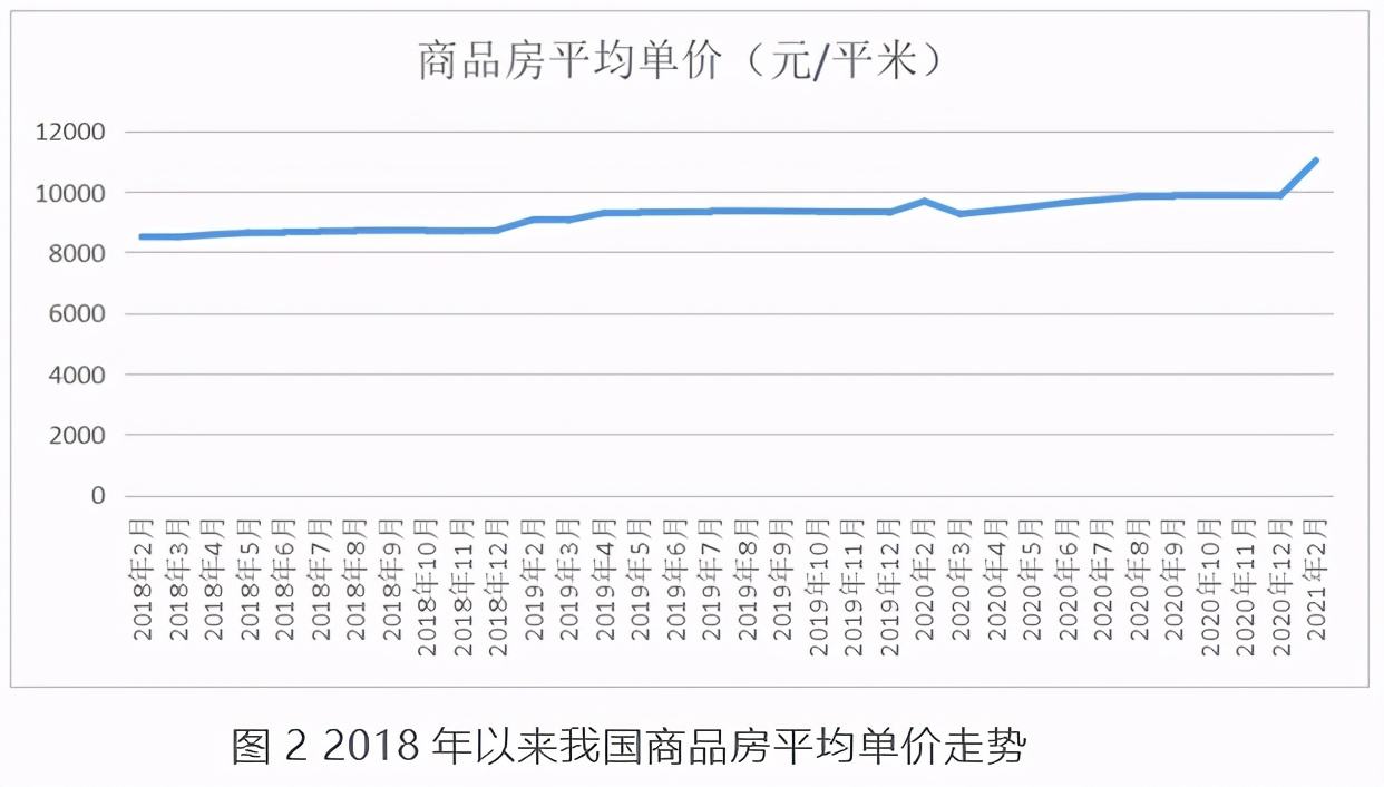 烟台房价走势图官方2021_烟台市房价2021