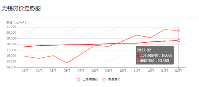 烟台房价走势图官方2021_烟台市房价2021