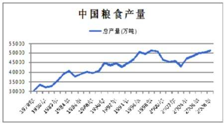 国内最新粮食价格走势_全国粮食价格行情走势预测