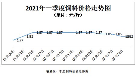 黑龙江地趴粮价格走势_黑龙江高粱价格多少