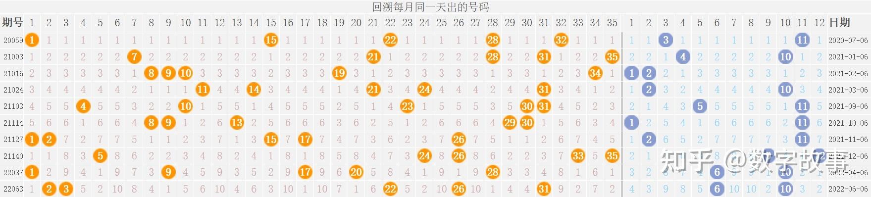 快乐8近200期开奖号码走势图_快乐8最近200期开奖结果